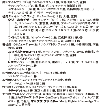 Draft ターファイトクラブ